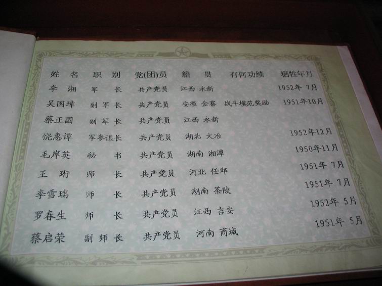 中朝友谊塔中的名册，第一页有毛岸英的名字